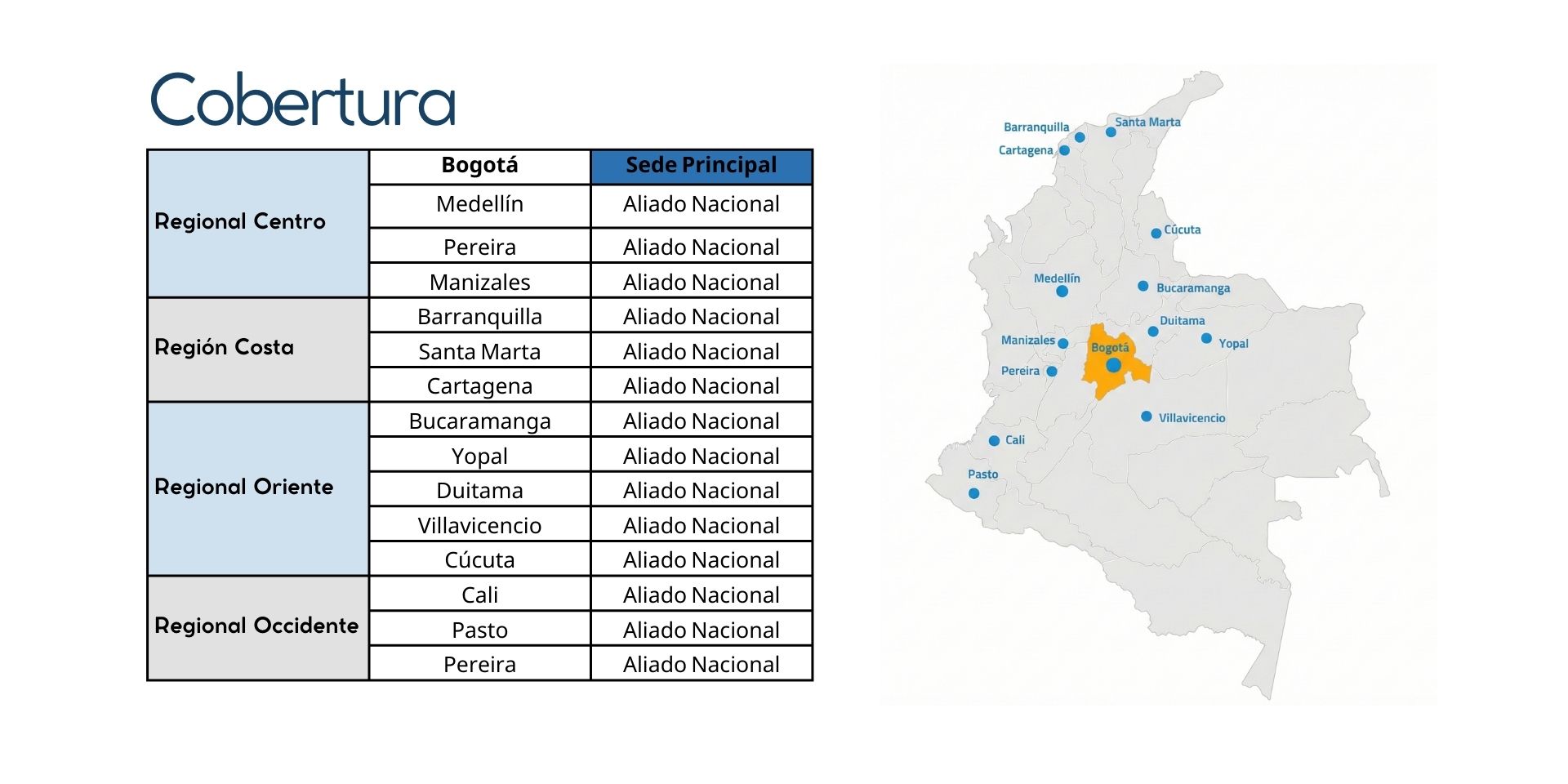 Mapa de cobertura nacional SOLOC.